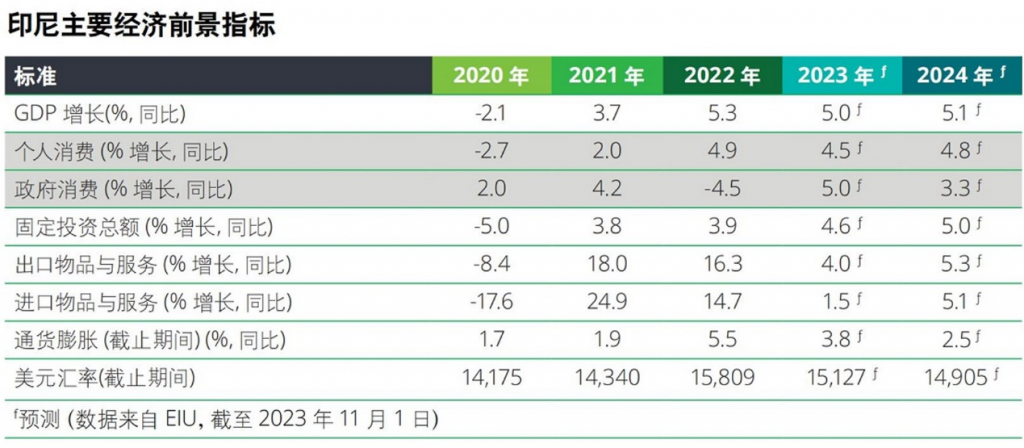 东盟最大经济体：印尼外贸市场为何持续火热？