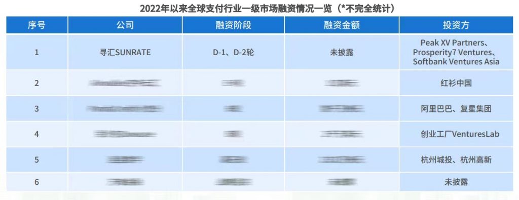 寻汇SUNRATE入选易观支付行业年度专题分析报告